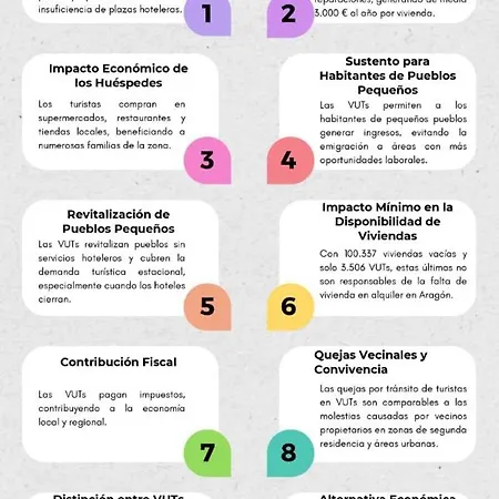 New, Cozy Plaza Del Pilar-fuenclara Daire *